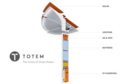 Totem to Launch Energy and Communication Platform for Smart Cities soon