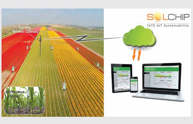 Sol Chip Introduces Autonomous Wireless Solar Tag for enabling precision agriculture and smart irrigation