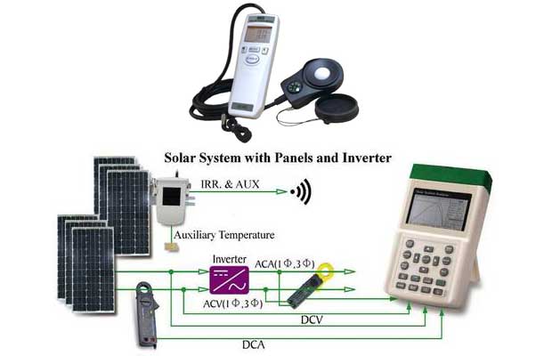 MECO launches Solar Power Meter-936 and Solar System Analyzer Model 9018BT