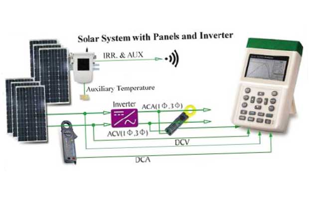 MECO Solar System Analyzer-9018BT