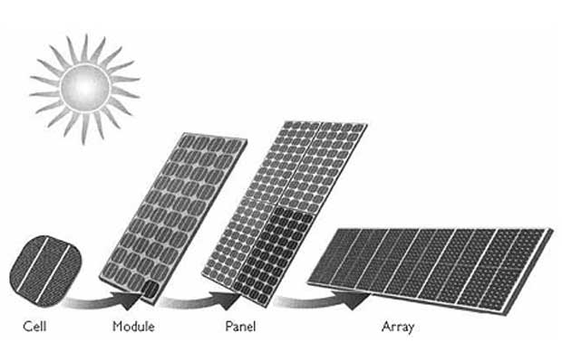 solar equipments
