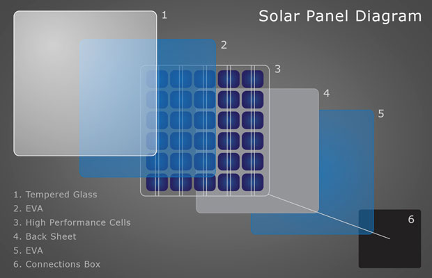 solar panel diagram