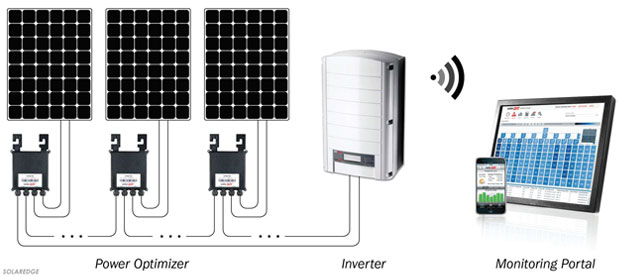 solar module energy output.