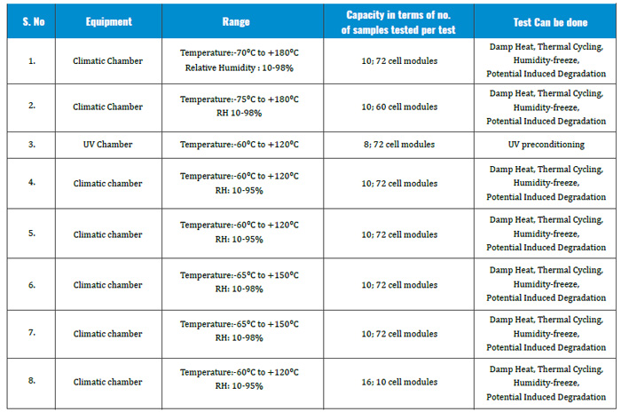 modules complying with IEC standards