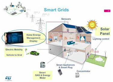 smart grid