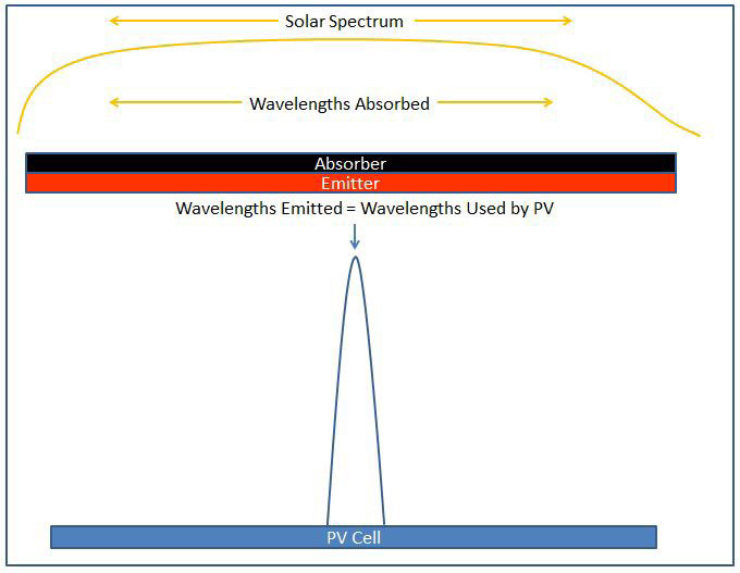 solar spectrum