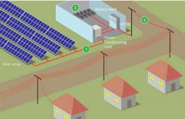 Solar Micro Grids of 1899 Kwp Installed In India