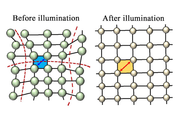Relaxed Crystal Increases Solar Cell Efficiency