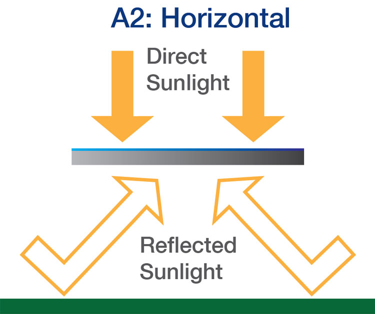 Horizontal mounting