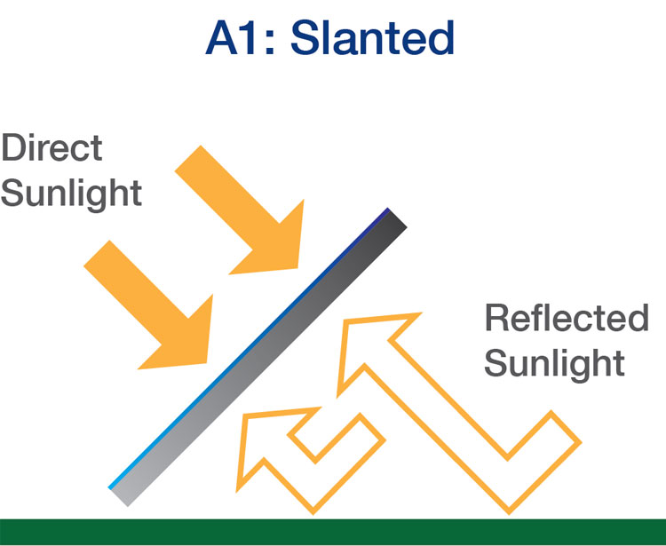 Normal slanted or tracker installation