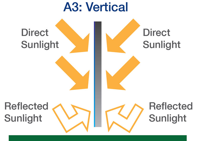 Vertical mounting