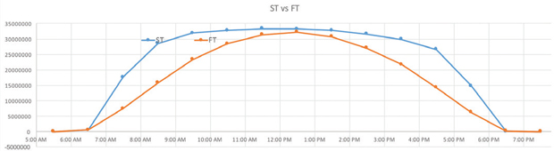 st vs ft august