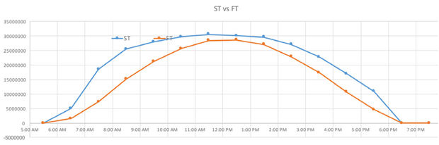 st vs ft june