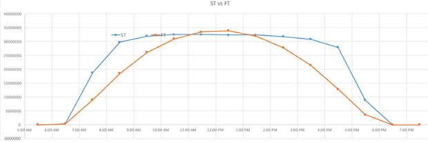 st vs ft october