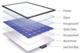 Reliable Raw Material: strengthening the back bone of pv module!