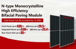 Jolywood Launches Groundbreaking High Efficiency PV Modules to Drive Distributed Power Generation