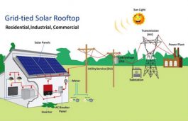 Trend Analysis: Govt Funding for Grid Connected Solar Rooftops