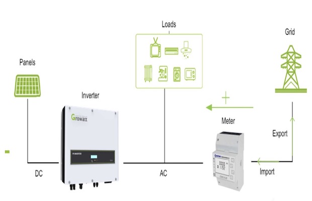 Growatt MIN2500-6000TL-X Inverter