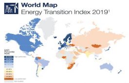 India Leaps 2 Places to Surpass China in WEF Clean Energy Index