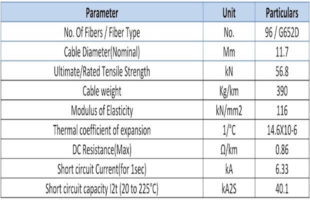 96fiber