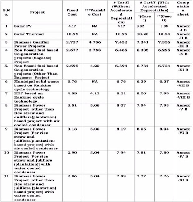 bihar generic tariff