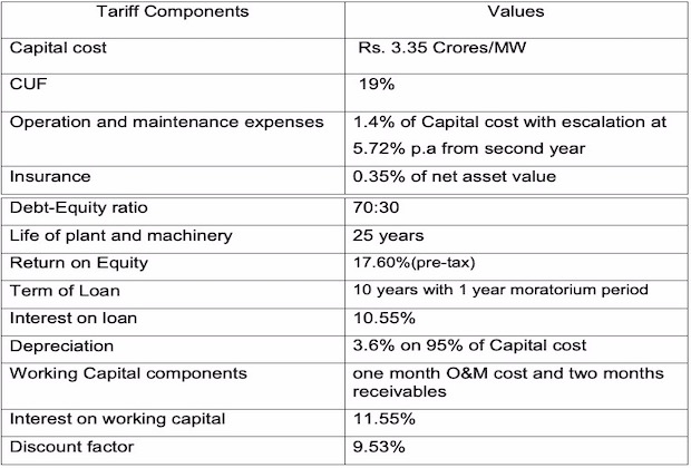 Tamil Nadu Solar Tariff