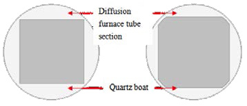 diffusion furnace tube section
