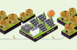 Tender Issued for 50 MW Off-Grid Solar Plants in Meghalaya
