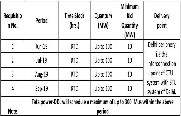 Tata Power-DDL Renewable 