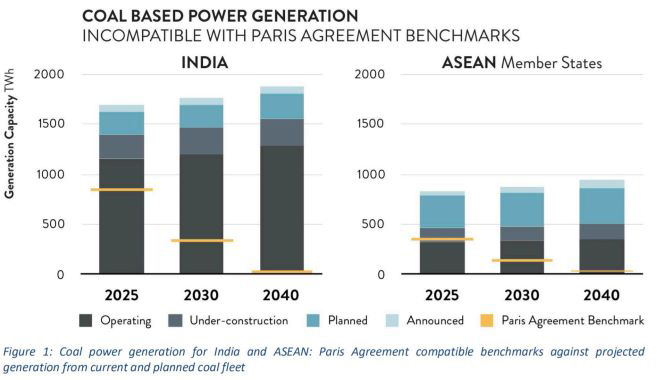 South Asia Carbon