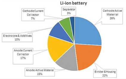 li-ion battery