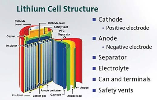 Can India Beat China in Li-ion Battery Manufacturing and its Pricing?