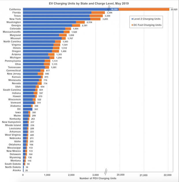 US 20000 EV Charging Stations