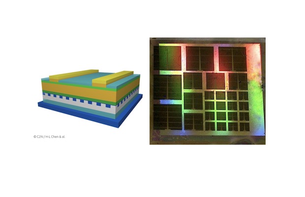 Ultrathin Solar Cells Reach a Record of Nearly 20% Efficiency