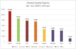 growatt h1 inverters firms