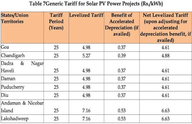 JERC Tariff Renewable Energy