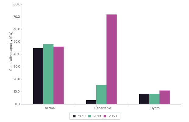 Wind Solar Storage Australia