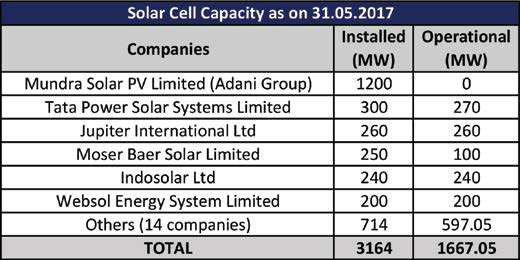 solar cell capacity as on 31-05-2017