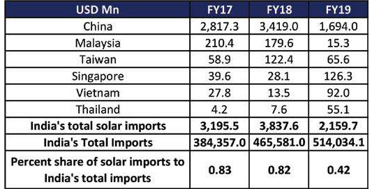 solar imports