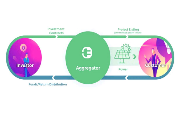 Distributed Energy Launches Platform to Connect RE Projects with Investors; Raises Rs 10 Cr