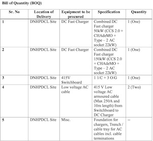 Dnhpdcl deals