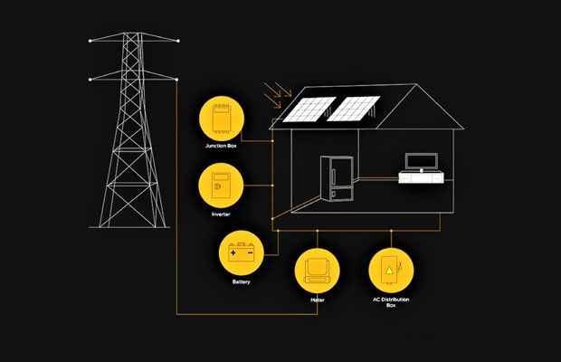 Growth of Solar Rooftop in India