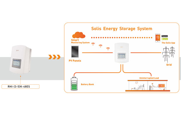 Solis Hybrid Inverters and LG Chem Deliver Solar-Plus-Storage Solution for Homeowners