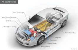 Global EV Component Market to Reach $157.4 Bn by 2025: Report