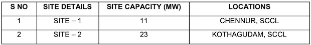 34 MW Solar SCCL