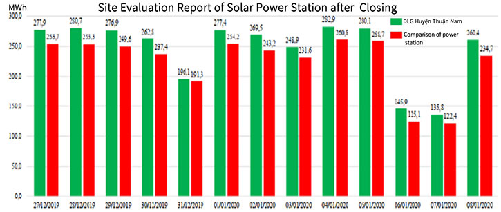 site evaluation report of solar power station