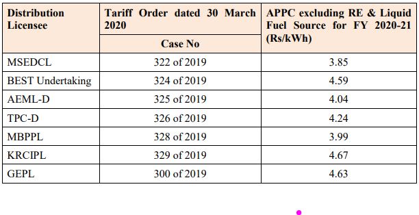 MERC Generic Tariff Order dated April 2, 2020