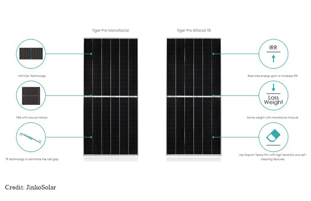 JinkoSolar Unveils 580W Tiger Pro Module Series for Utility Projects