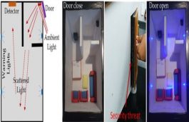 JNCASR Researchers Invent Economical, Energy-Efficient Wafer-Scale Photodetector