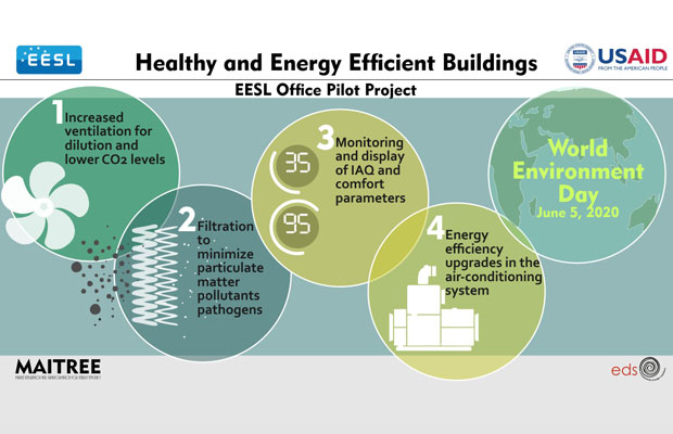 Eesl Usaid Unveils ‘healthy And Energy Efficient Buildings Initiative For Workplaces Saur